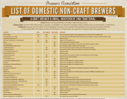 non-craft breweries