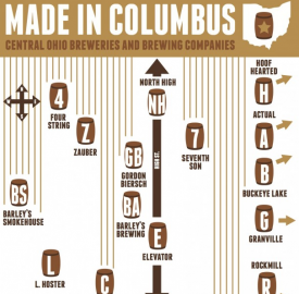 Columbus Breweries Infographic