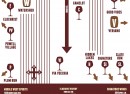 Central Ohio Wineries Distilleries