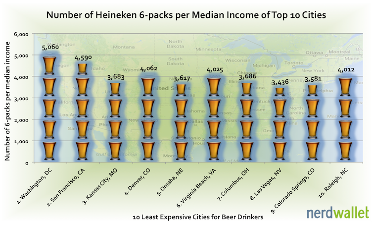 least expensive city for beer drinkers